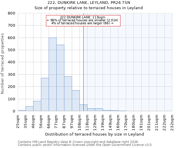 222, DUNKIRK LANE, LEYLAND, PR26 7SN: Size of property relative to terraced houses in Leyland