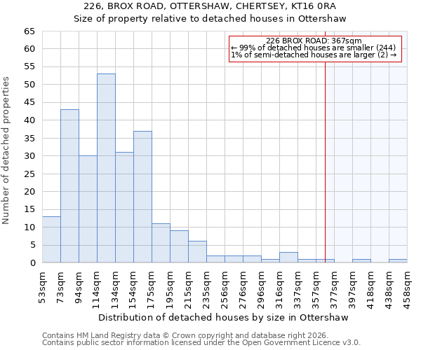 226, BROX ROAD, OTTERSHAW, CHERTSEY, KT16 0RA: Size of property relative to detached houses in Ottershaw