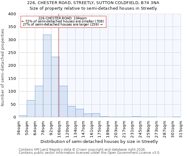 226, CHESTER ROAD, STREETLY, SUTTON COLDFIELD, B74 3NA: Size of property relative to semi-detached houses in Streetly
