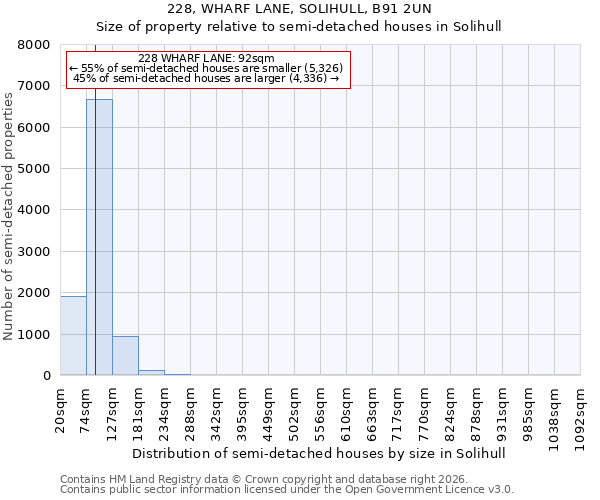228, WHARF LANE, SOLIHULL, B91 2UN: Size of property relative to semi-detached houses in Solihull