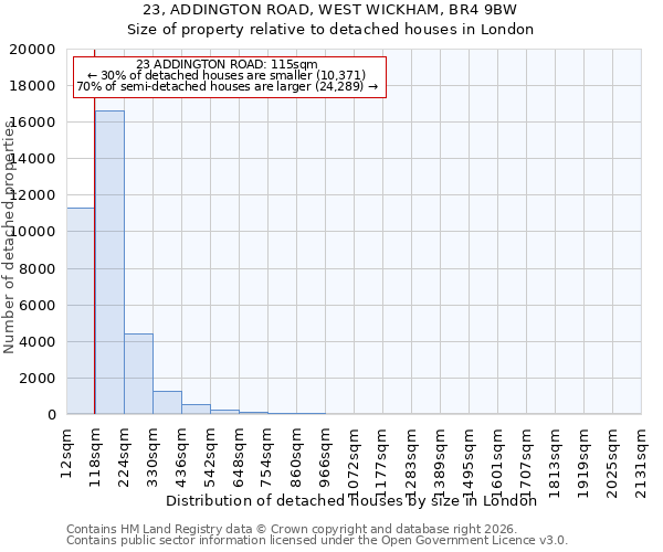 23, ADDINGTON ROAD, WEST WICKHAM, BR4 9BW: Size of property relative to detached houses in London