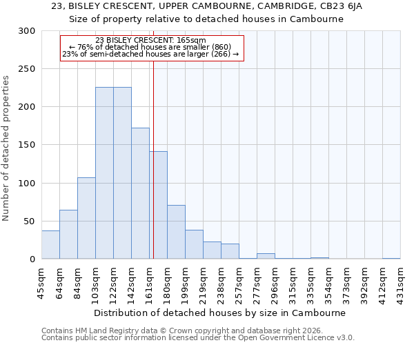 23, BISLEY CRESCENT, UPPER CAMBOURNE, CAMBRIDGE, CB23 6JA: Size of property relative to detached houses in Cambourne