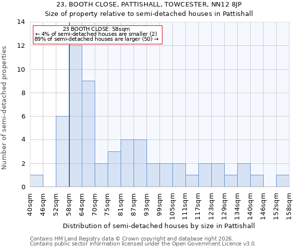 23, BOOTH CLOSE, PATTISHALL, TOWCESTER, NN12 8JP: Size of property relative to semi-detached houses in Pattishall