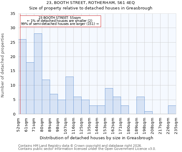 23, BOOTH STREET, ROTHERHAM, S61 4EQ: Size of property relative to detached houses in Greasbrough