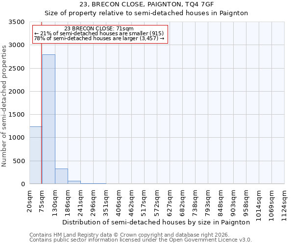 23, BRECON CLOSE, PAIGNTON, TQ4 7GF: Size of property relative to semi-detached houses in Paignton