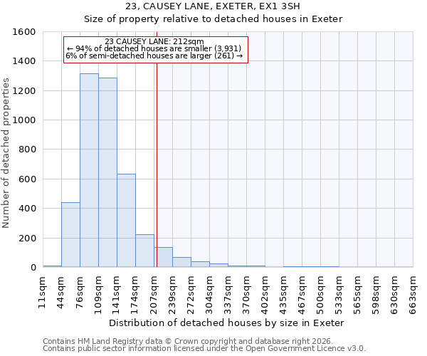 23, CAUSEY LANE, EXETER, EX1 3SH: Size of property relative to detached houses in Exeter