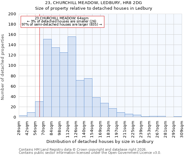 23, CHURCHILL MEADOW, LEDBURY, HR8 2DG: Size of property relative to detached houses in Ledbury