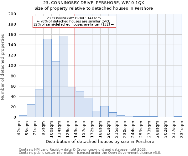 23, CONNINGSBY DRIVE, PERSHORE, WR10 1QX: Size of property relative to detached houses in Pershore