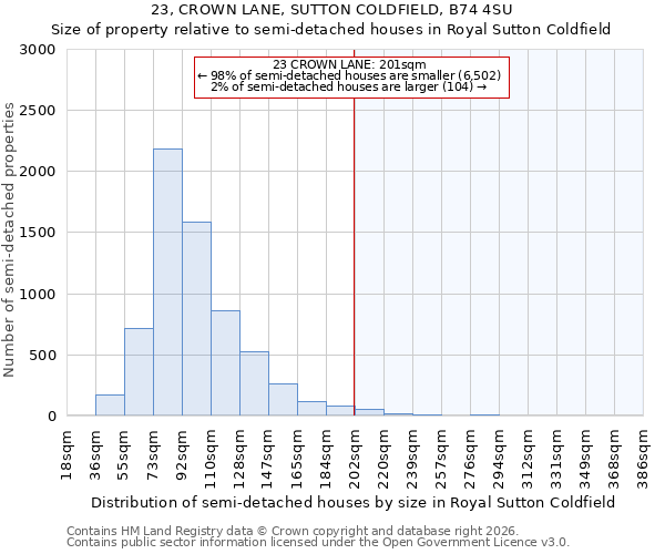 23, CROWN LANE, SUTTON COLDFIELD, B74 4SU: Size of property relative to semi-detached houses in Royal Sutton Coldfield