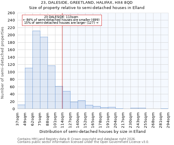 23, DALESIDE, GREETLAND, HALIFAX, HX4 8QD: Size of property relative to semi-detached houses in Elland