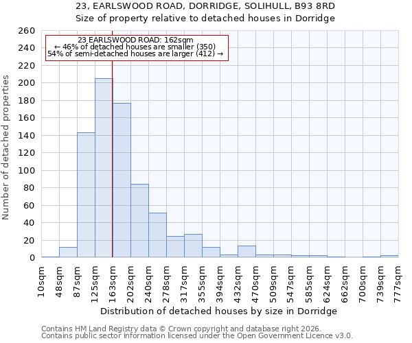 23, EARLSWOOD ROAD, DORRIDGE, SOLIHULL, B93 8RD: Size of property relative to detached houses in Dorridge