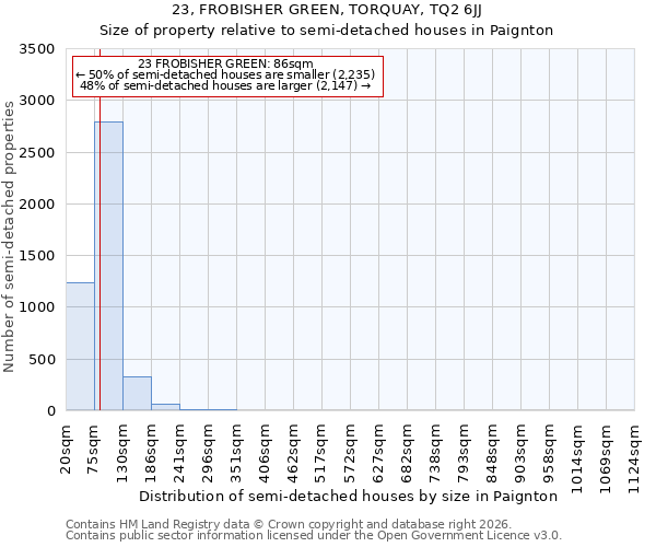 23, FROBISHER GREEN, TORQUAY, TQ2 6JJ: Size of property relative to semi-detached houses in Paignton