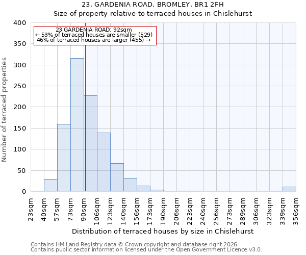 23, GARDENIA ROAD, BROMLEY, BR1 2FH: Size of property relative to terraced houses in Chislehurst