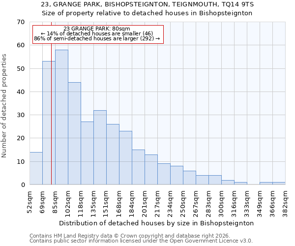23, GRANGE PARK, BISHOPSTEIGNTON, TEIGNMOUTH, TQ14 9TS: Size of property relative to detached houses in Bishopsteignton