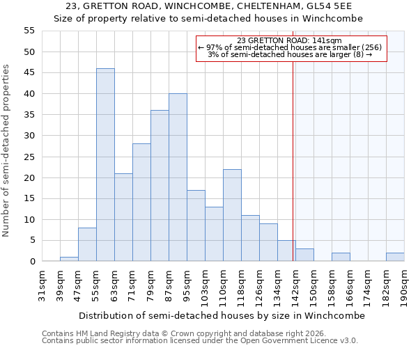 23, GRETTON ROAD, WINCHCOMBE, CHELTENHAM, GL54 5EE: Size of property relative to semi-detached houses in Winchcombe