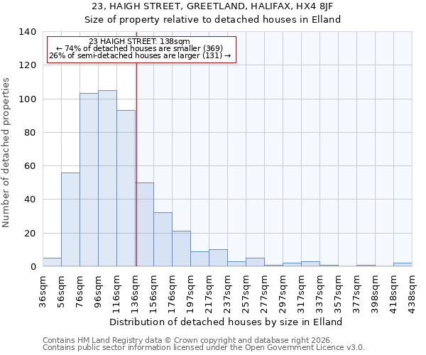23, HAIGH STREET, GREETLAND, HALIFAX, HX4 8JF: Size of property relative to detached houses in Elland