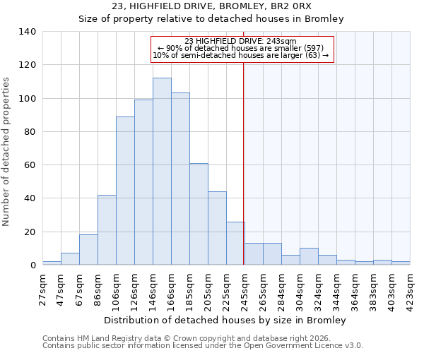 23, HIGHFIELD DRIVE, BROMLEY, BR2 0RX: Size of property relative to detached houses in Bromley