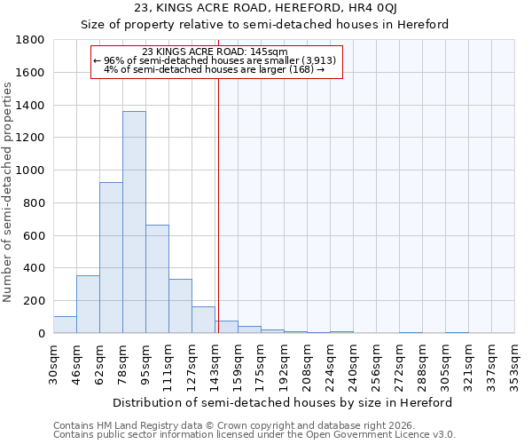 23, KINGS ACRE ROAD, HEREFORD, HR4 0QJ: Size of property relative to semi-detached houses in Hereford
