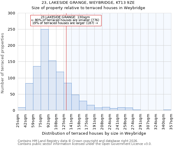 23, LAKESIDE GRANGE, WEYBRIDGE, KT13 9ZE: Size of property relative to terraced houses in Weybridge