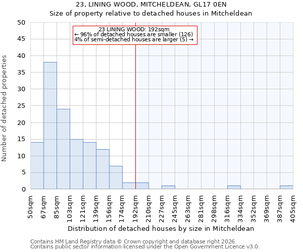 23, LINING WOOD, MITCHELDEAN, GL17 0EN: Size of property relative to detached houses in Mitcheldean