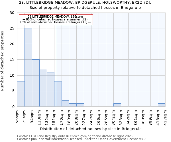 23, LITTLEBRIDGE MEADOW, BRIDGERULE, HOLSWORTHY, EX22 7DU: Size of property relative to detached houses in Bridgerule