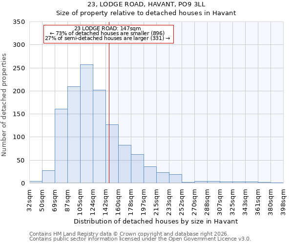 23, LODGE ROAD, HAVANT, PO9 3LL: Size of property relative to detached houses in Havant