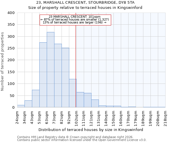 23, MARSHALL CRESCENT, STOURBRIDGE, DY8 5TA: Size of property relative to terraced houses in Kingswinford