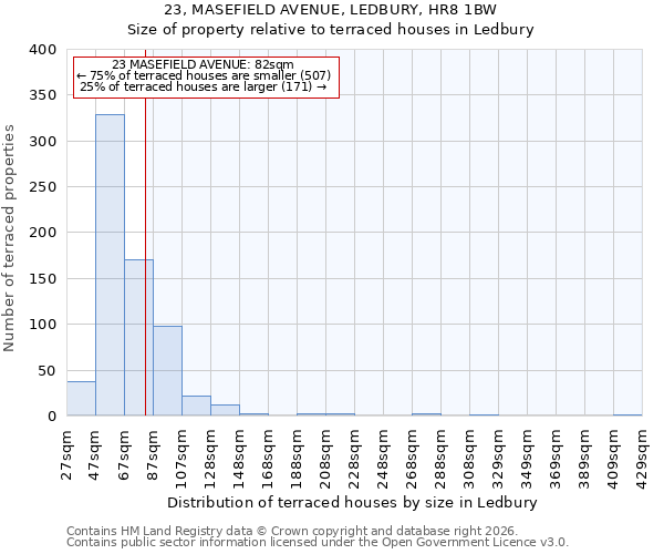 23, MASEFIELD AVENUE, LEDBURY, HR8 1BW: Size of property relative to terraced houses in Ledbury