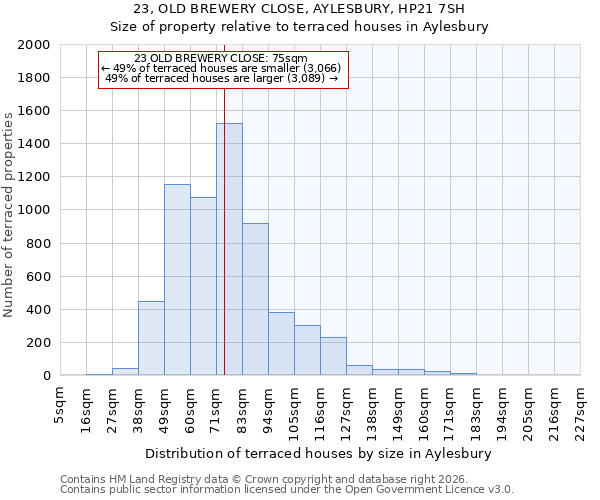 23, OLD BREWERY CLOSE, AYLESBURY, HP21 7SH: Size of property relative to terraced houses in Aylesbury