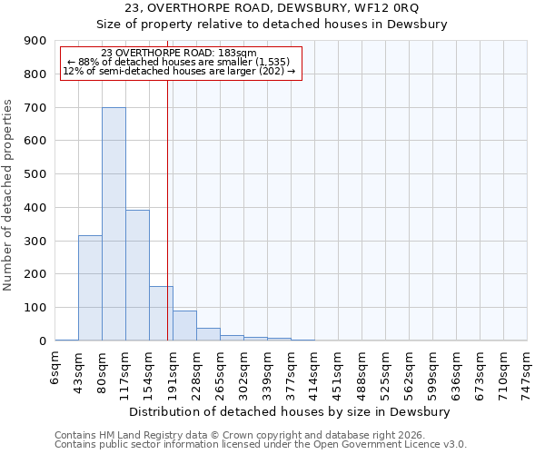 23, OVERTHORPE ROAD, DEWSBURY, WF12 0RQ: Size of property relative to detached houses in Dewsbury