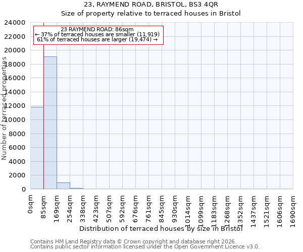 23, RAYMEND ROAD, BRISTOL, BS3 4QR: Size of property relative to terraced houses in Bristol