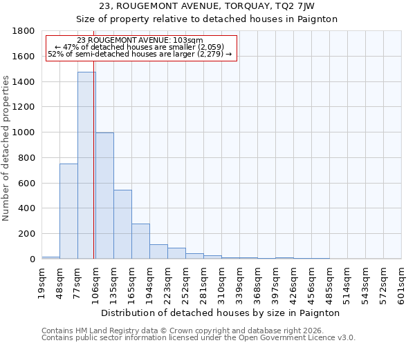 23, ROUGEMONT AVENUE, TORQUAY, TQ2 7JW: Size of property relative to detached houses in Paignton