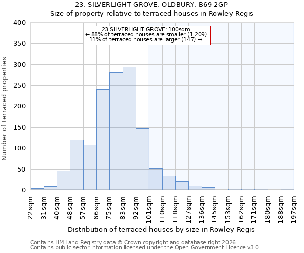 23, SILVERLIGHT GROVE, OLDBURY, B69 2GP: Size of property relative to terraced houses in Rowley Regis