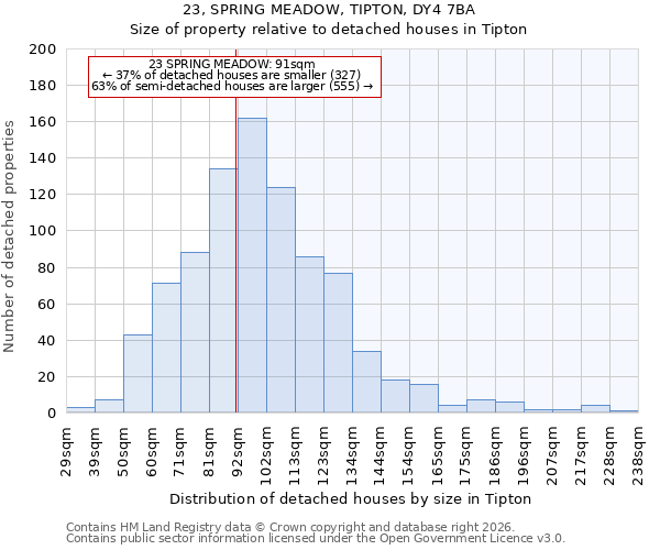 23, SPRING MEADOW, TIPTON, DY4 7BA: Size of property relative to detached houses in Tipton