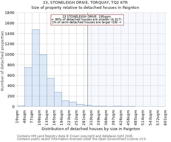 23, STONELEIGH DRIVE, TORQUAY, TQ2 6TR: Size of property relative to detached houses in Paignton