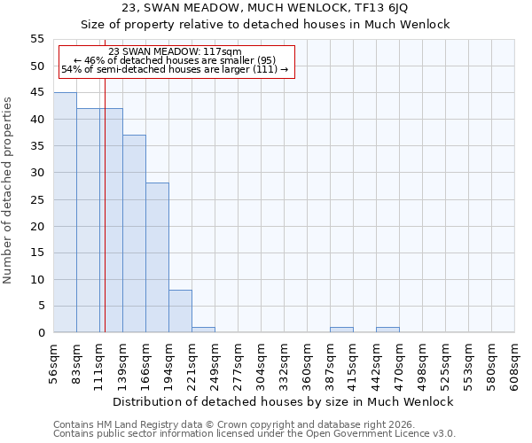 23, SWAN MEADOW, MUCH WENLOCK, TF13 6JQ: Size of property relative to detached houses in Much Wenlock