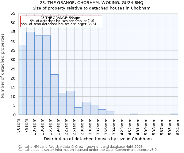 23, THE GRANGE, CHOBHAM, WOKING, GU24 8NQ: Size of property relative to detached houses in Chobham