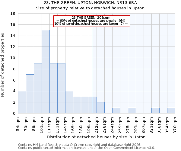 23, THE GREEN, UPTON, NORWICH, NR13 6BA: Size of property relative to detached houses in Upton