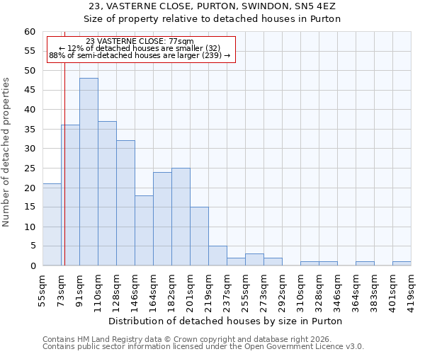 23, VASTERNE CLOSE, PURTON, SWINDON, SN5 4EZ: Size of property relative to detached houses in Purton