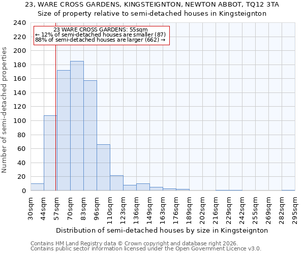 23, WARE CROSS GARDENS, KINGSTEIGNTON, NEWTON ABBOT, TQ12 3TA: Size of property relative to semi-detached houses in Kingsteignton