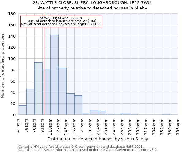 23, WATTLE CLOSE, SILEBY, LOUGHBOROUGH, LE12 7WU: Size of property relative to detached houses in Sileby