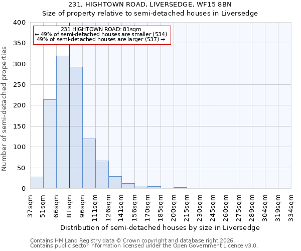 231, HIGHTOWN ROAD, LIVERSEDGE, WF15 8BN: Size of property relative to semi-detached houses in Liversedge