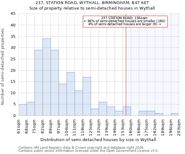 237, STATION ROAD, WYTHALL, BIRMINGHAM, B47 6ET: Size of property relative to semi-detached houses in Wythall