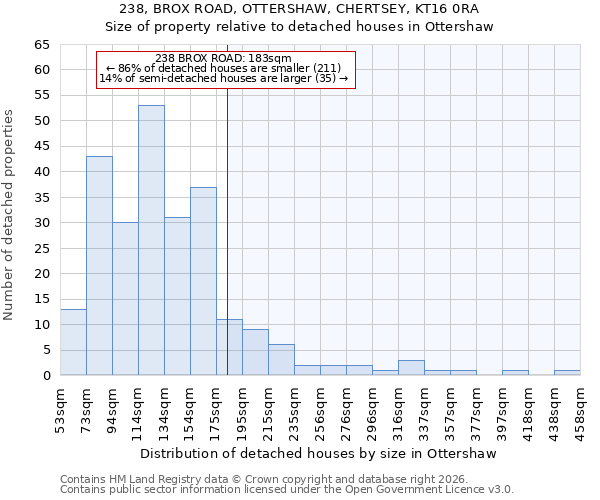 238, BROX ROAD, OTTERSHAW, CHERTSEY, KT16 0RA: Size of property relative to detached houses in Ottershaw