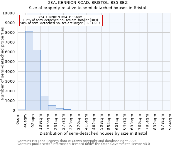 23A, KENNION ROAD, BRISTOL, BS5 8BZ: Size of property relative to semi-detached houses in Bristol