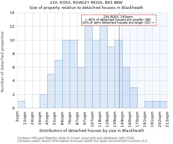 23A, ROSS, ROWLEY REGIS, B65 8BW: Size of property relative to detached houses in Blackheath