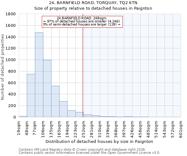24, BARNFIELD ROAD, TORQUAY, TQ2 6TN: Size of property relative to detached houses in Paignton