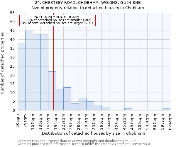 24, CHERTSEY ROAD, CHOBHAM, WOKING, GU24 8NB: Size of property relative to detached houses in Chobham