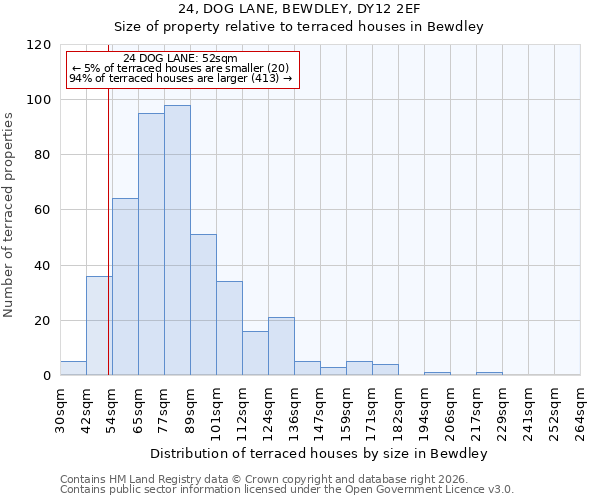 24, DOG LANE, BEWDLEY, DY12 2EF: Size of property relative to terraced houses in Bewdley