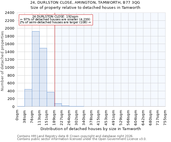 24, DURLSTON CLOSE, AMINGTON, TAMWORTH, B77 3QG: Size of property relative to detached houses in Tamworth